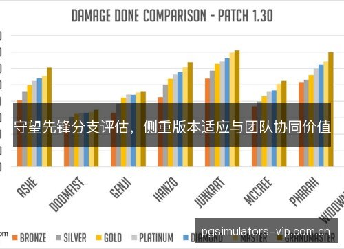 守望先锋分支评估，侧重版本适应与团队协同价值